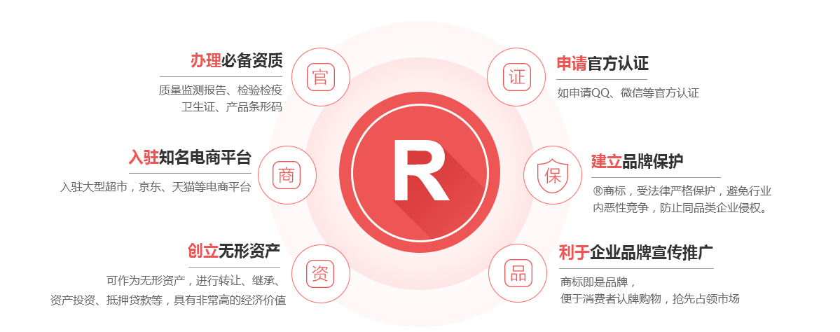 鹿寨商标注册的作用